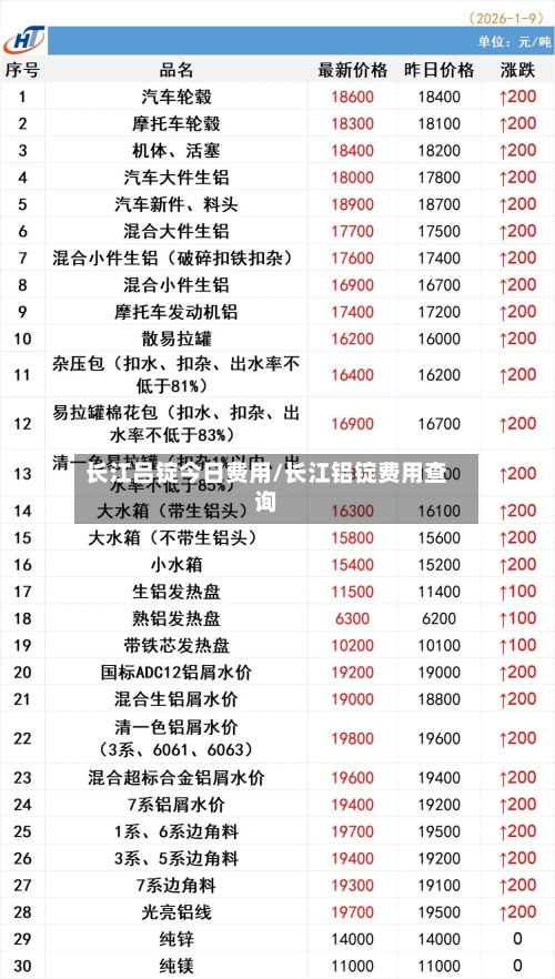 长江吕锭今日费用/长江铝锭费用查询