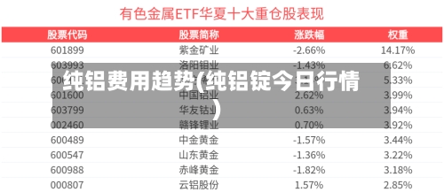 纯铝费用趋势(纯铝锭今日行情)-第3张图片