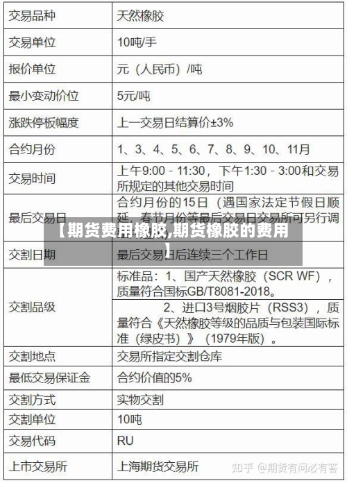 【期货费用橡胶,期货橡胶的费用】-第3张图片