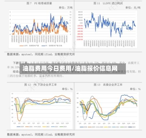 油脂费用今日费用/油脂报价信息网