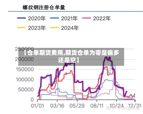 【仓单期货费用,期货仓单为零是偏多还是空】-第3张图片