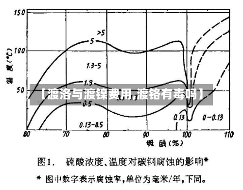 【渡洛与渡镍费用,渡铬有毒吗】-第2张图片