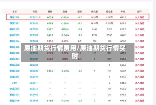 原油期货行情费用/原油期货行情实时-第2张图片