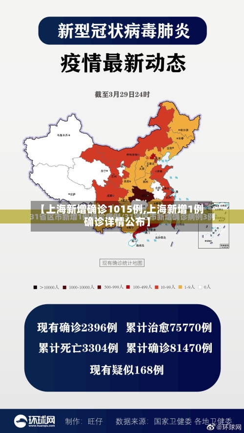 【上海新增确诊1015例,上海新增1例确诊详情公布】