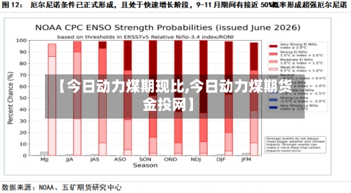 【今日动力煤期现比,今日动力煤期货金投网】-第3张图片