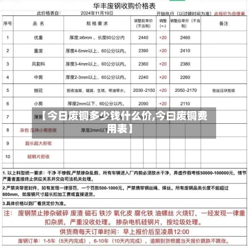 【今日废铜多少钱什么价,今曰废铜费用表】-第3张图片