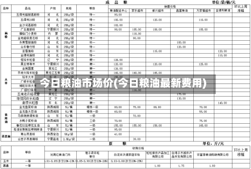 今日粮油市场价(今日粮油最新费用)-第2张图片