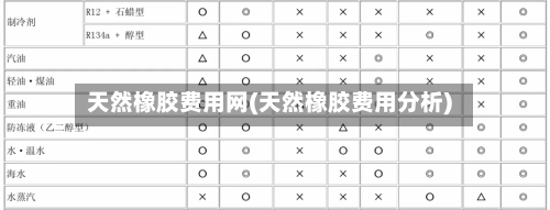天然橡胶费用网(天然橡胶费用分析)-第2张图片