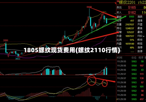 1805螺纹现货费用(螺纹2110行情)