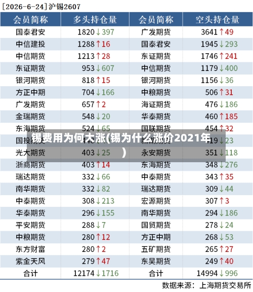 锡费用为何大涨(锡为什么涨价2021年)