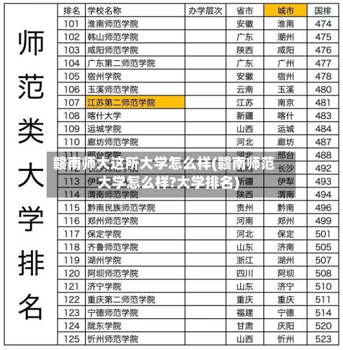 赣南师大这所大学怎么样(赣南师范大学怎么样?大学排名)