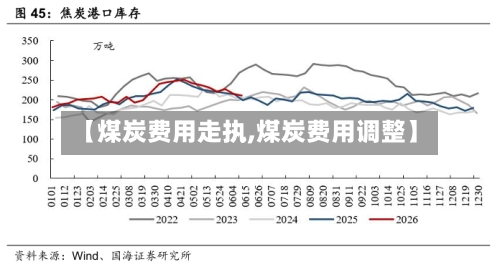 【煤炭费用走执,煤炭费用调整】-第2张图片