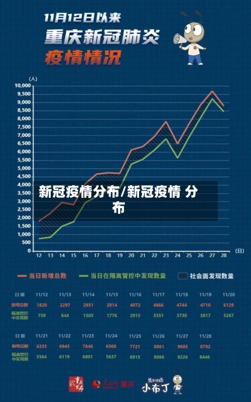新冠疫情分布/新冠疫情 分布-第2张图片