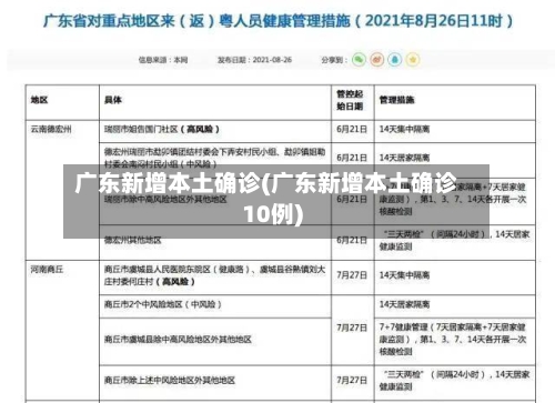 广东新增本土确诊(广东新增本土确诊10例)