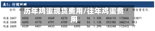历年鸡蛋现货费用/往年鸡蛋费用