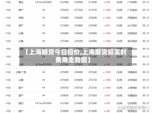 【上海期货今日铅价,上海期货铅实时费用走势图】