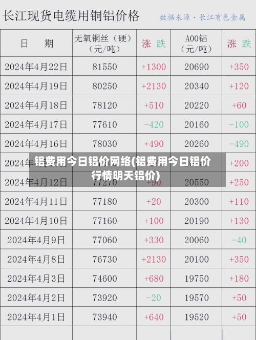铝费用今日铝价网络(铝费用今日铝价行情明天铝价)
