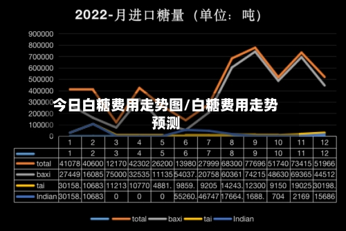 今日白糖费用走势图/白糖费用走势预测