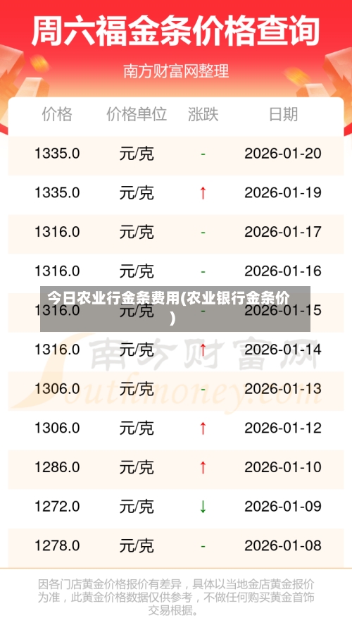 今日农业行金条费用(农业银行金条价)