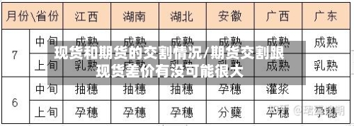 现货和期货的交割情况/期货交割跟现货差价有没可能很大