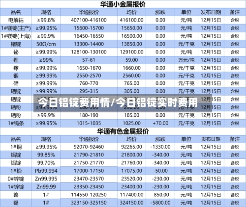 今日铝锭费用情/今日铝锭实时费用-第2张图片