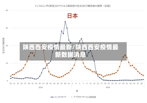 陕西西安疫情最新/陕西西安疫情最新数据消息-第3张图片