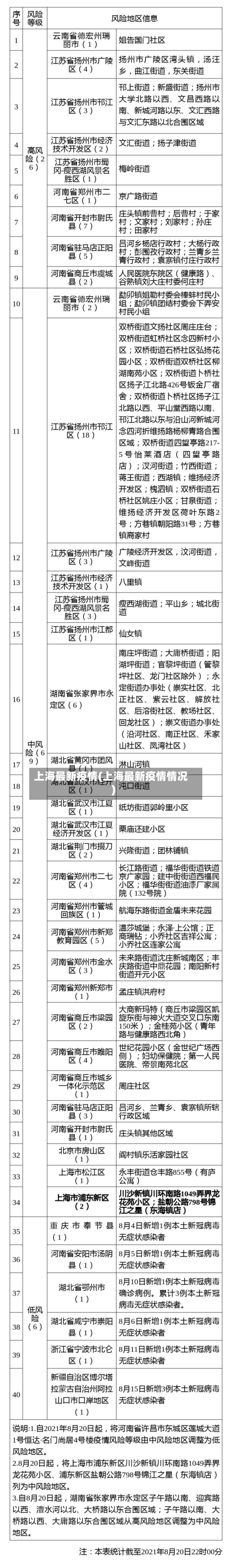 上海最新疫情(上海最新疫情情况)