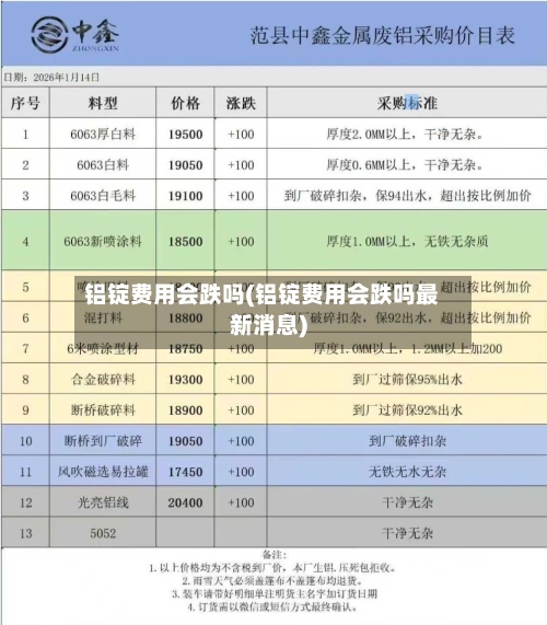铝锭费用会跌吗(铝锭费用会跌吗最新消息)