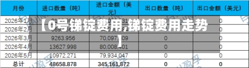【0号锑锭费用,锑锭费用走势】-第2张图片