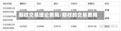 期权交易理论费用/期权的交易费用-第2张图片