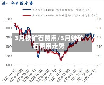 3月铁矿石费用/3月铁矿石费用走势-第2张图片