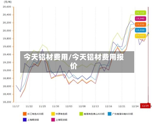 今天铝材费用/今天铝材费用报价