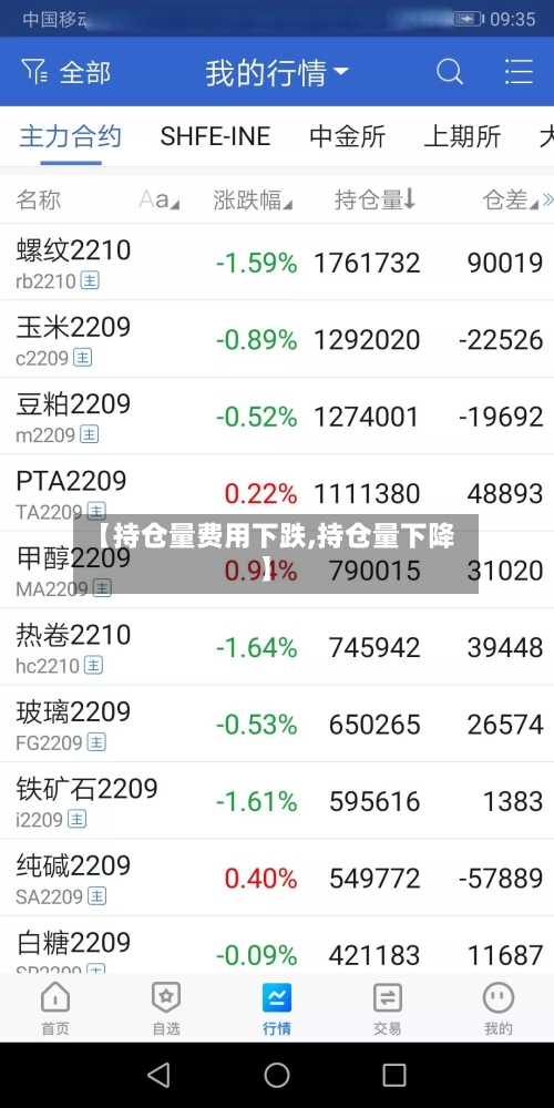 【持仓量费用下跌,持仓量下降】