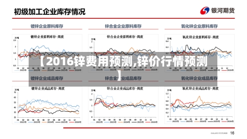 【2016锌费用预测,锌价行情预测】-第2张图片