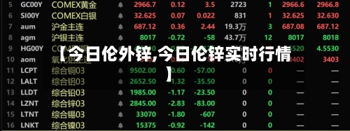 【今日伦外锌,今日伦锌实时行情】