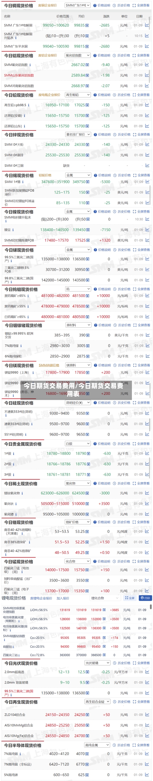 今日期货交易费用/今日期货交易费用表