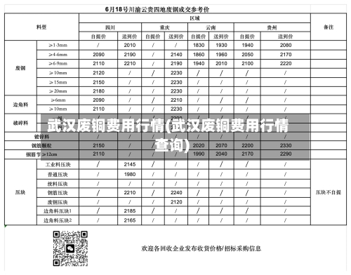 武汉废铜费用行情(武汉废铜费用行情查询)-第2张图片