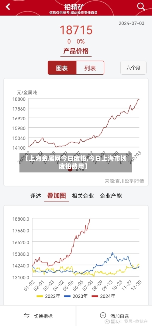 【上海金属网今日废铅,今日上海市场废铅费用】
