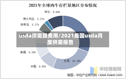 usda供需跟费用/2021美国usda月度供需报告-第3张图片