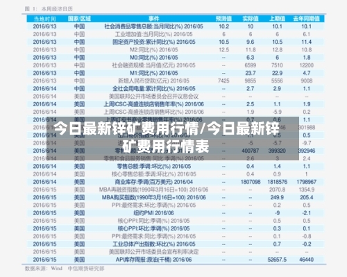 今日最新锌矿费用行情/今日最新锌矿费用行情表