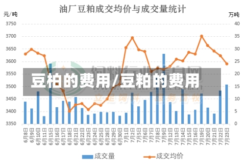 豆柏的费用/豆粕的费用-第2张图片