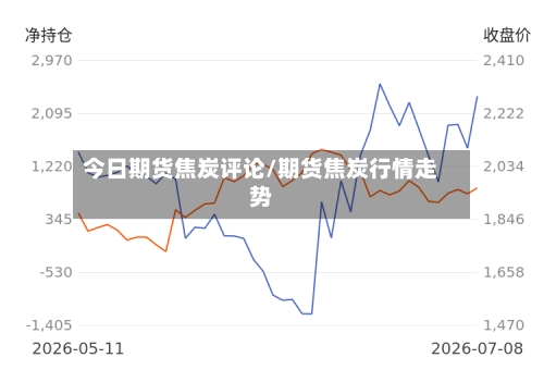 今日期货焦炭评论/期货焦炭行情走势