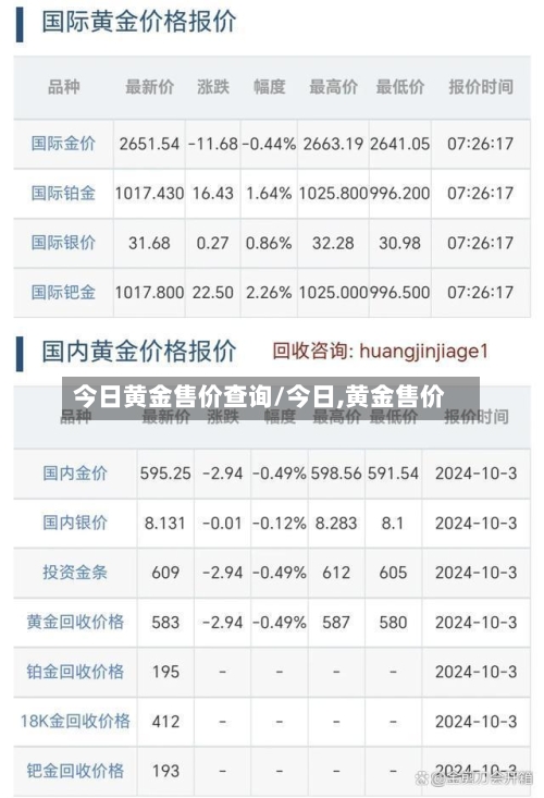 今日黄金售价查询/今日,黄金售价-第3张图片