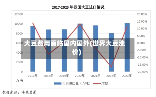 大豆费用面临国内国外(世界大豆涨价)