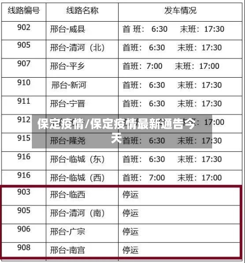 保定疫情/保定疫情最新通告今天
