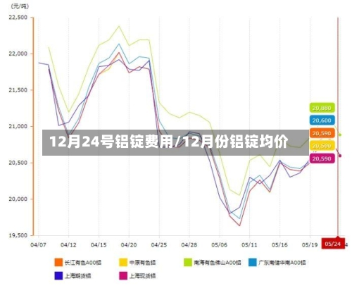 12月24号铝锭费用/12月份铝锭均价