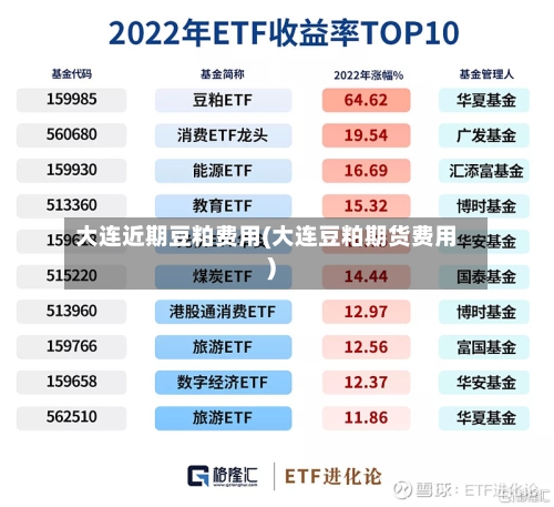 大连近期豆粕费用(大连豆粕期货费用)-第2张图片