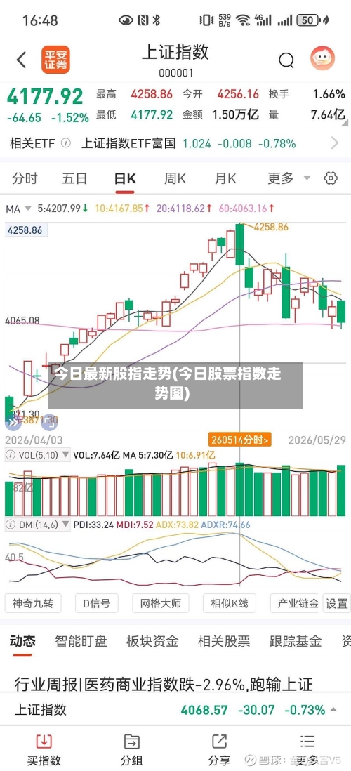 今日最新股指走势(今日股票指数走势图)-第2张图片