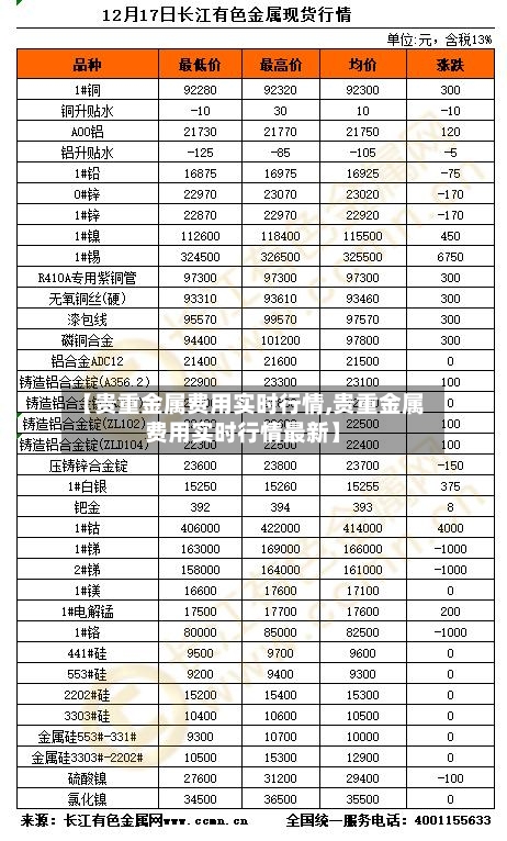 【贵重金属费用实时行情,贵重金属费用实时行情最新】