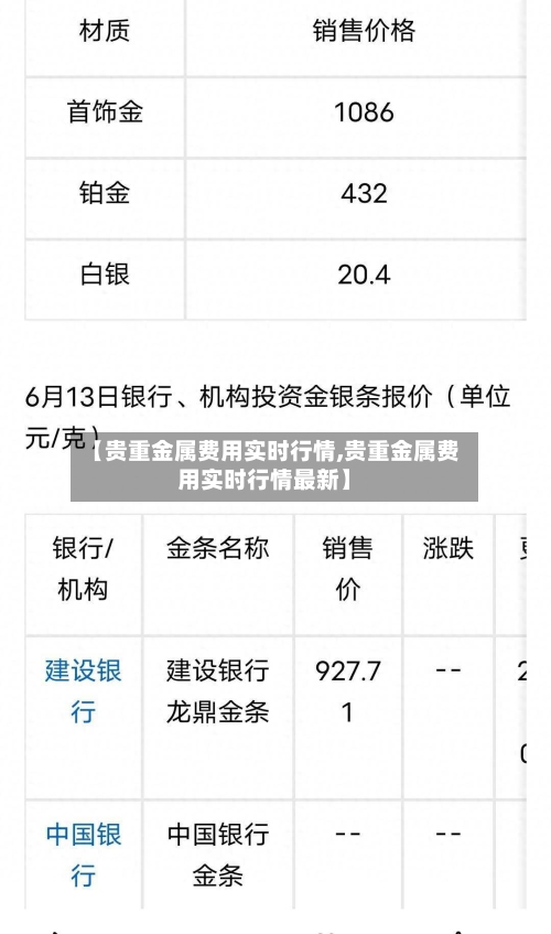 【贵重金属费用实时行情,贵重金属费用实时行情最新】-第2张图片